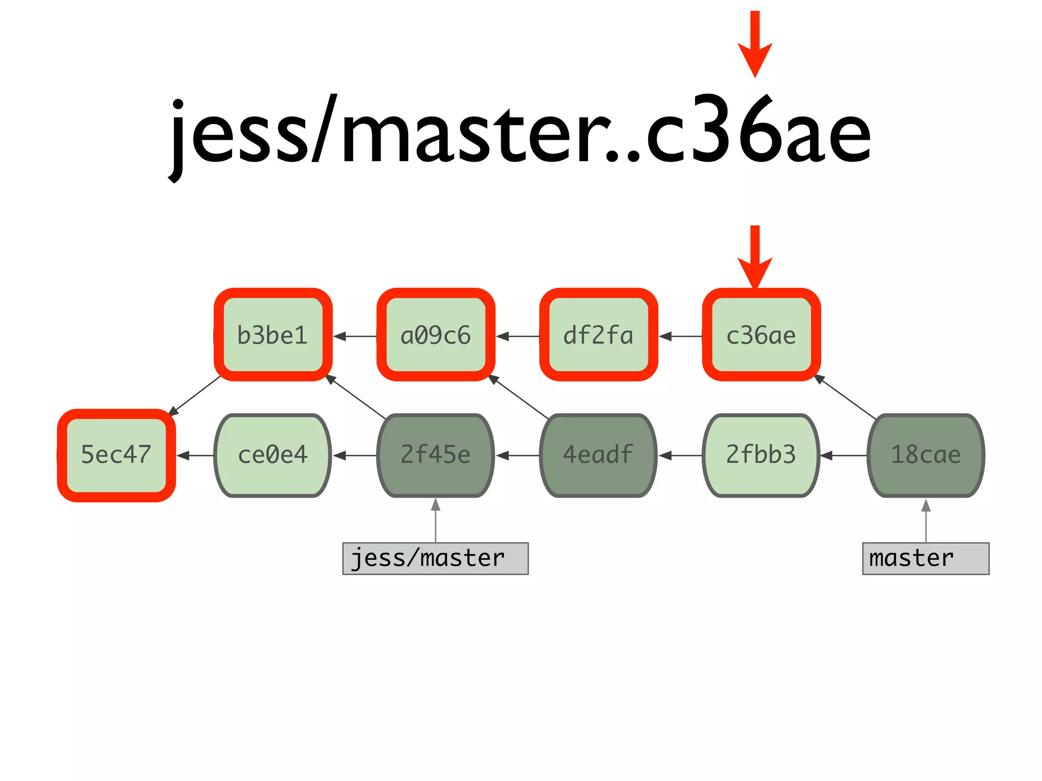 ce0e4 master 5ec47 2f45e 4eadf 2fbb3 18cae b3be1 a09c6 df2fa c36ae jess/master jess/master..c36ae 