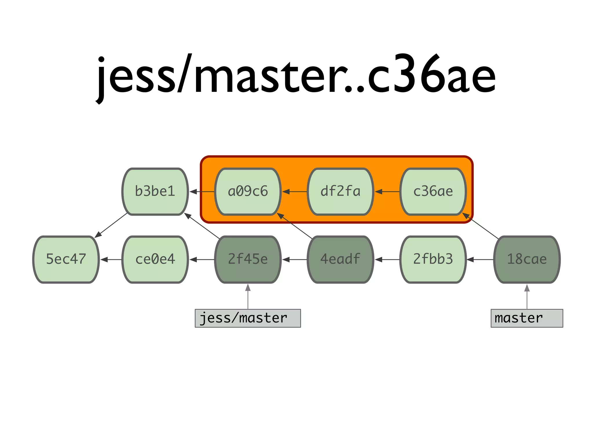 ce0e4 master 5ec47 2f45e 4eadf 2fbb3 18cae b3be1 a09c6 df2fa c36ae jess/master jess/master..c36ae 