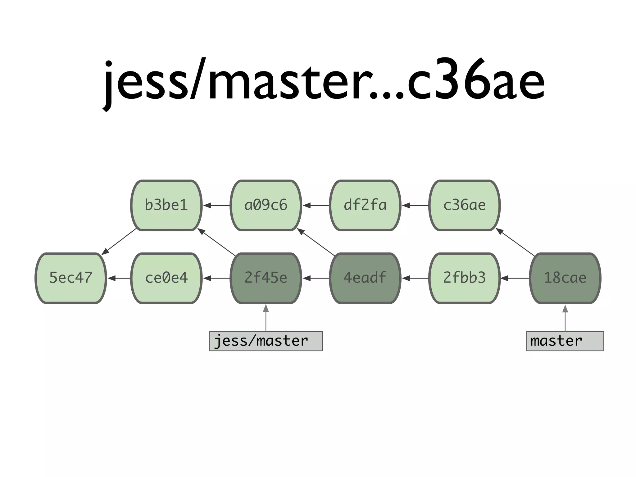 ce0e4 master 5ec47 2f45e 4eadf 2fbb3 18cae b3be1 a09c6 df2fa c36ae jess/master jess/master...c36ae 