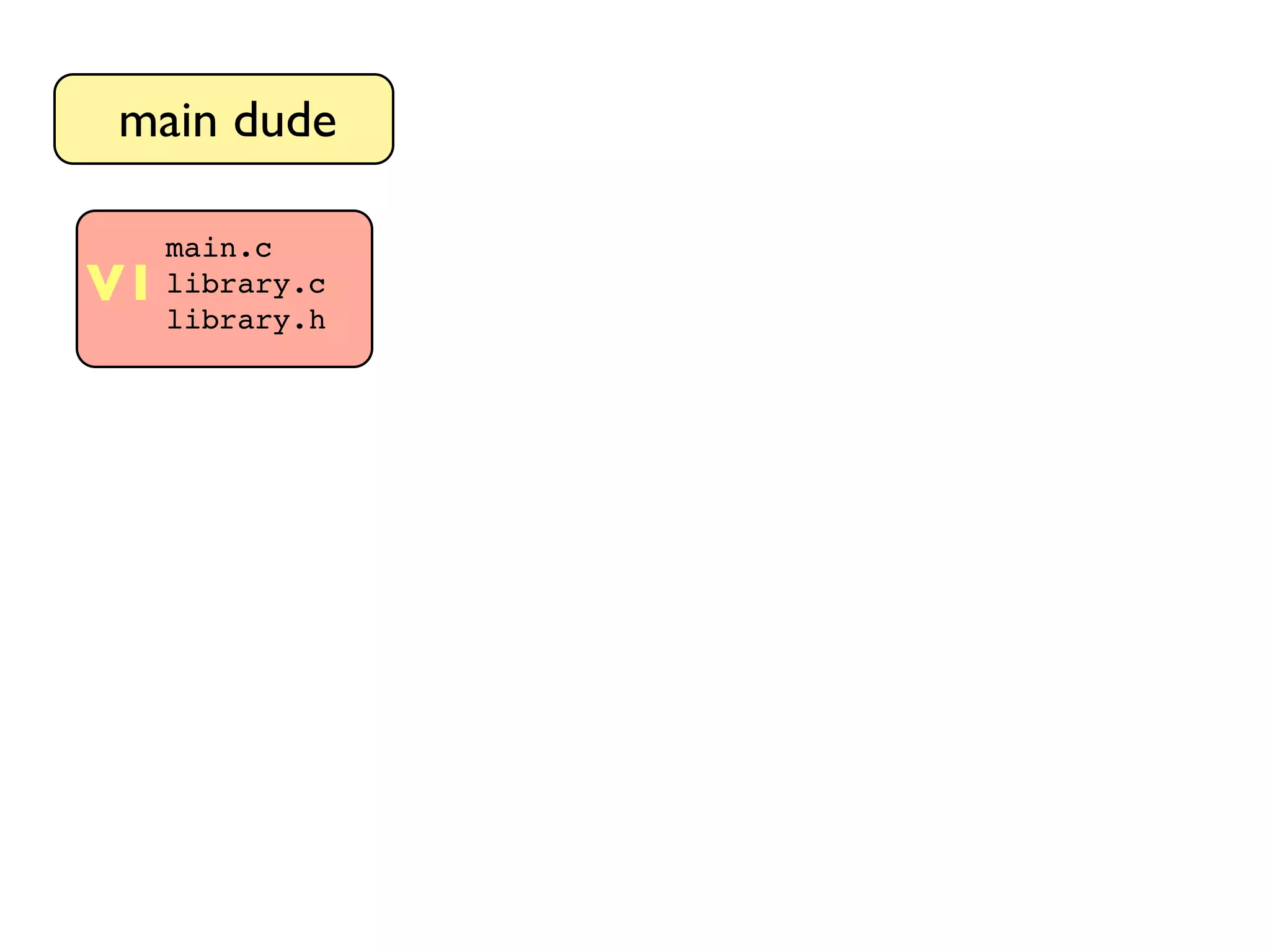 main dude main.c library.c library.h V1 