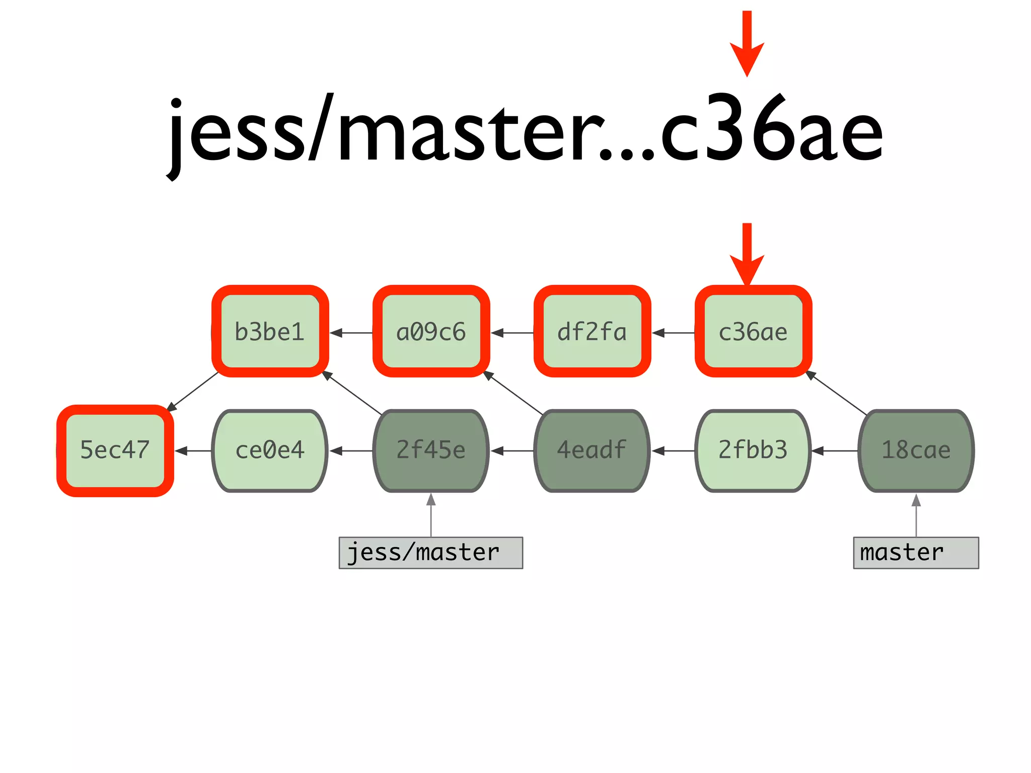 ce0e4 master 5ec47 2f45e 4eadf 2fbb3 18cae b3be1 a09c6 df2fa c36ae jess/master jess/master...c36ae 