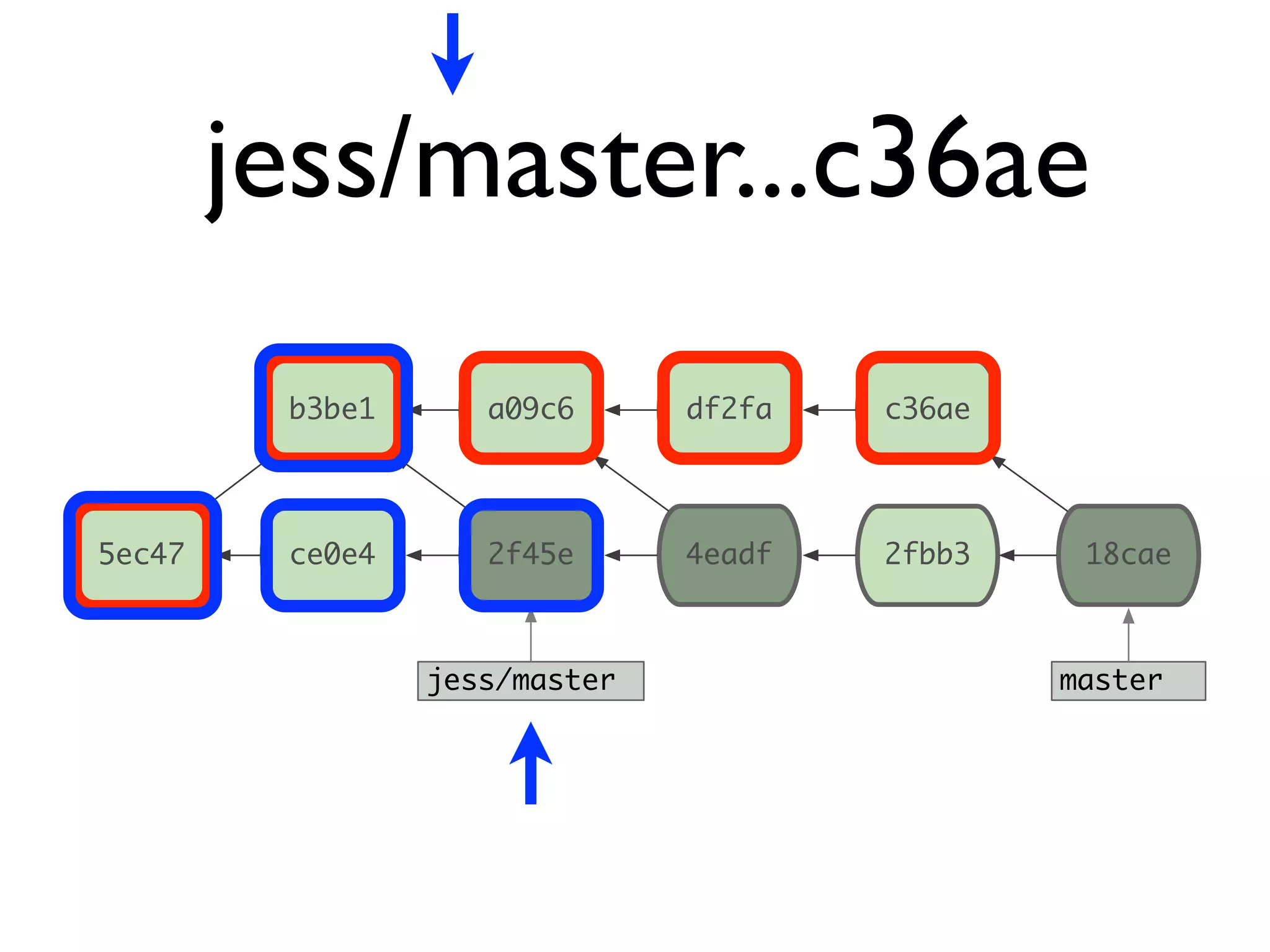 ce0e4 master 5ec47 2f45e 4eadf 2fbb3 18cae b3be1 a09c6 df2fa c36ae jess/master jess/master...c36ae 