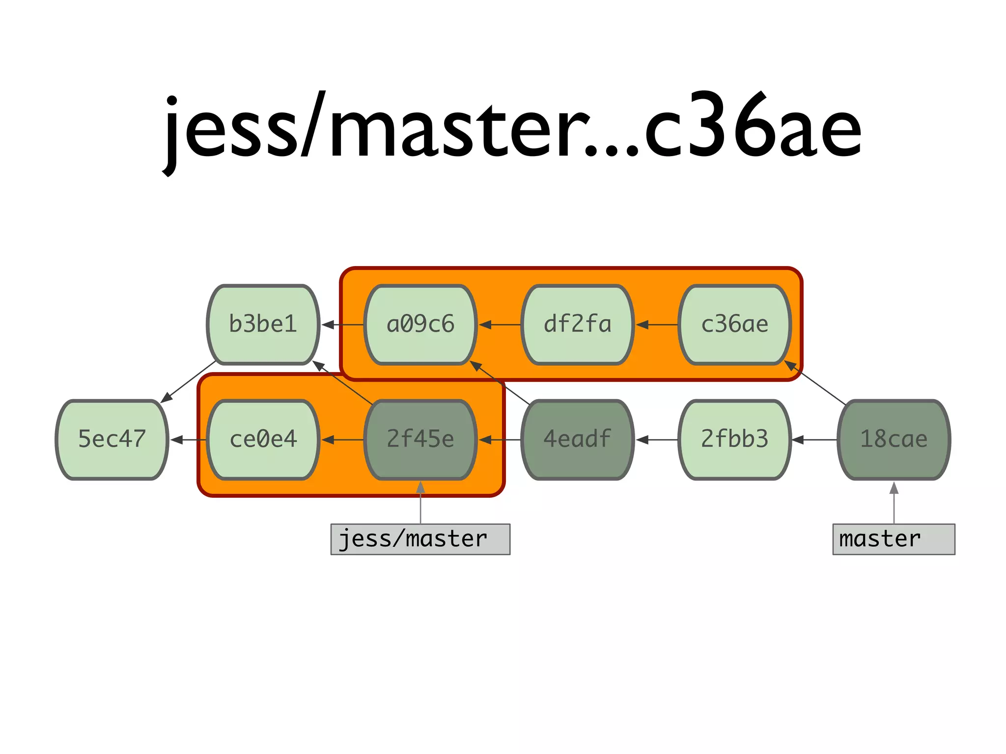ce0e4 master 5ec47 2f45e 4eadf 2fbb3 18cae b3be1 a09c6 df2fa c36ae jess/master jess/master...c36ae 