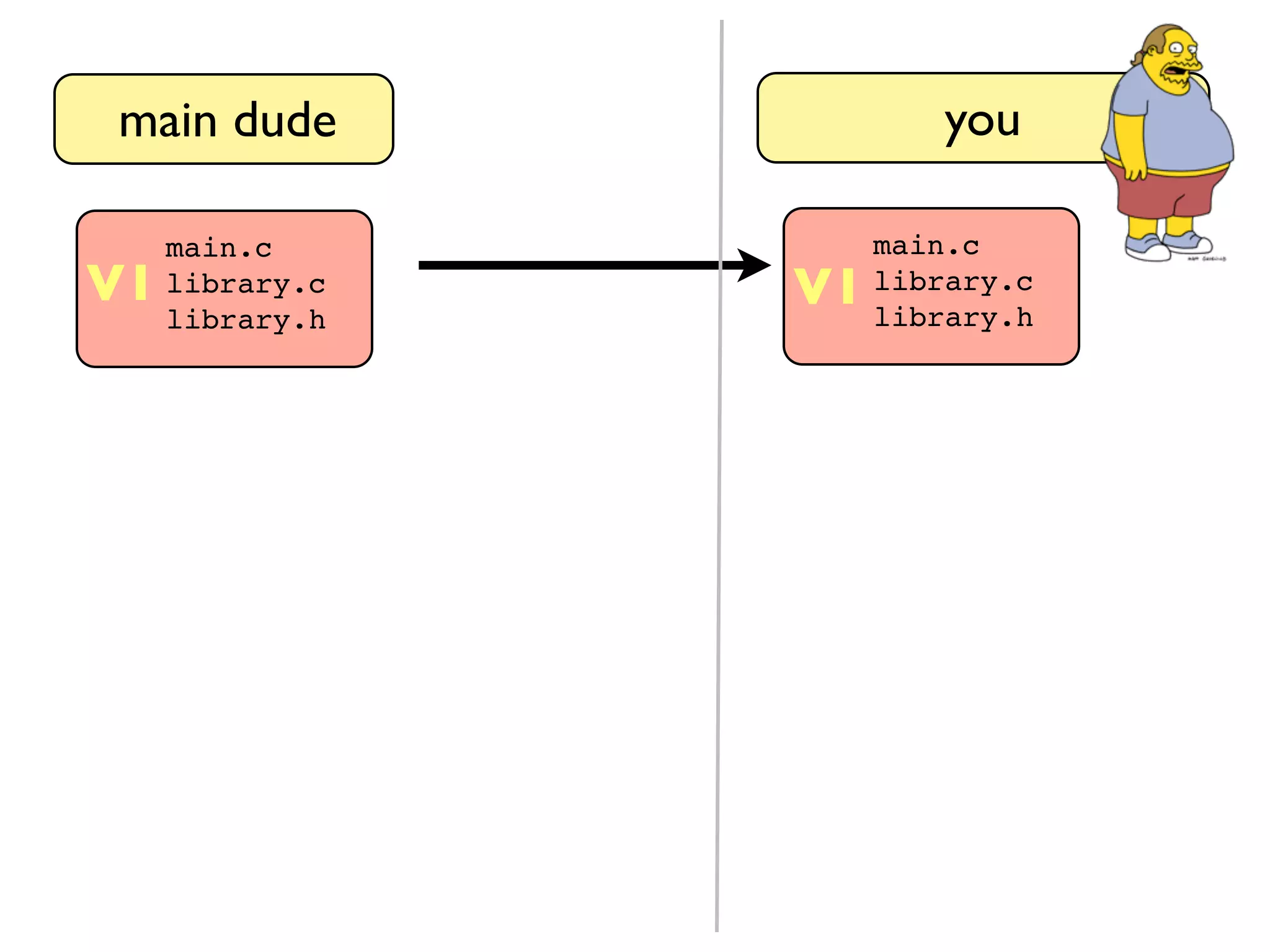 main dude main.c library.c library.h you V1 main.c library.c library.h V1 