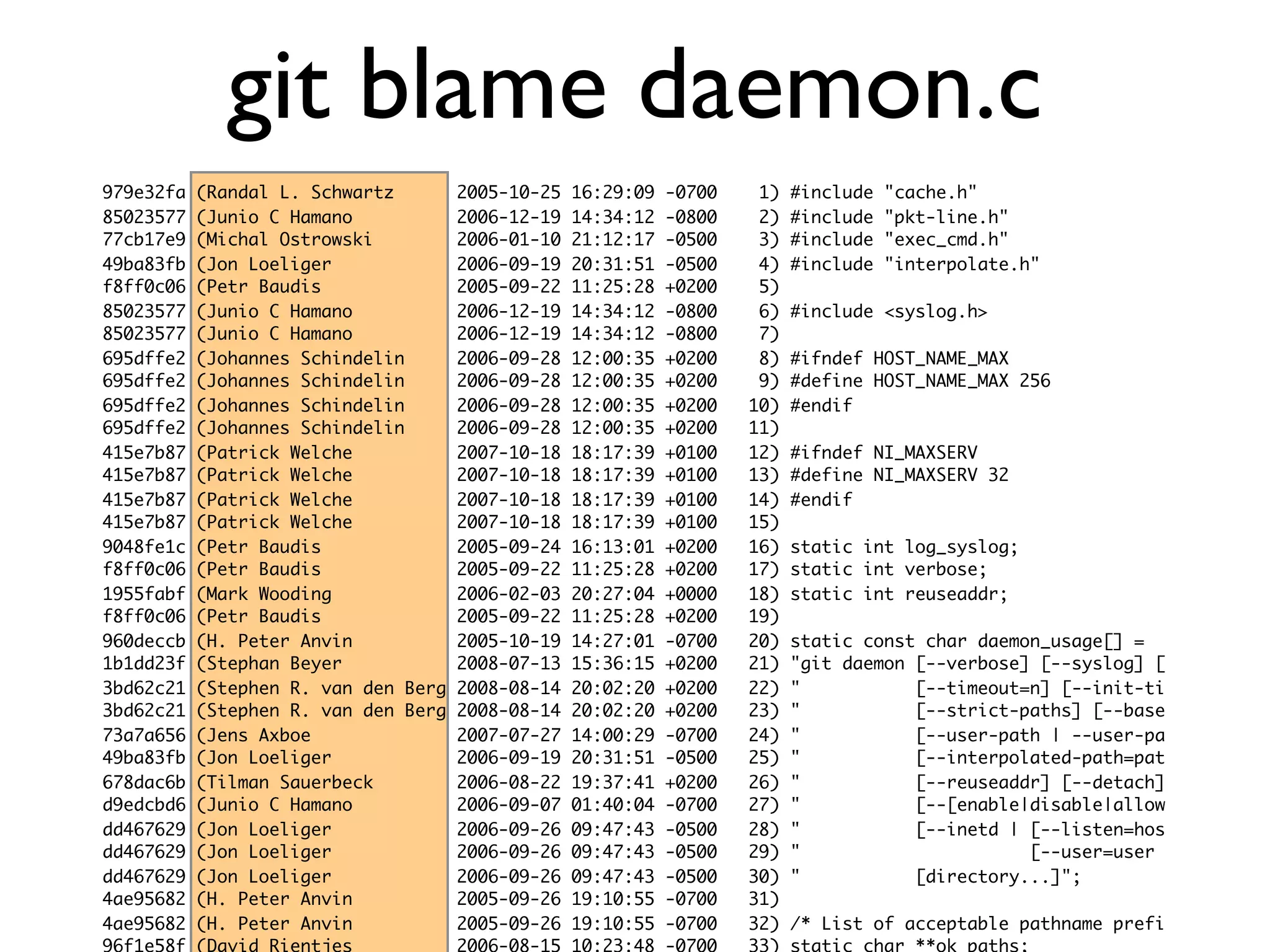 git blame daemon.c 979e32fa (Randal L. Schwartz 2005-10-25 16:29:09 -0700 1) #include "cache.h" 85023577 (Junio C Hamano 2006-12-19 14:34:12 -0800 2) #include "pkt-line.h" 77cb17e9 (Michal Ostrowski 2006-01-10 21:12:17 -0500 3) #include "exec_cmd.h" 49ba83fb (Jon Loeliger 2006-09-19 20:31:51 -0500 4) #include "interpolate.h" f8ff0c06 (Petr Baudis 2005-09-22 11:25:28 +0200 5) 85023577 (Junio C Hamano 2006-12-19 14:34:12 -0800 6) #include <syslog.h> 85023577 (Junio C Hamano 2006-12-19 14:34:12 -0800 7) 695dffe2 (Johannes Schindelin 2006-09-28 12:00:35 +0200 8) #ifndef HOST_NAME_MAX 695dffe2 (Johannes Schindelin 2006-09-28 12:00:35 +0200 9) #define HOST_NAME_MAX 256 695dffe2 (Johannes Schindelin 2006-09-28 12:00:35 +0200 10) #endif 695dffe2 (Johannes Schindelin 2006-09-28 12:00:35 +0200 11) 415e7b87 (Patrick Welche 2007-10-18 18:17:39 +0100 12) #ifndef NI_MAXSERV 415e7b87 (Patrick Welche 2007-10-18 18:17:39 +0100 13) #define NI_MAXSERV 32 415e7b87 (Patrick Welche 2007-10-18 18:17:39 +0100 14) #endif 415e7b87 (Patrick Welche 2007-10-18 18:17:39 +0100 15) 9048fe1c (Petr Baudis 2005-09-24 16:13:01 +0200 16) static int log_syslog; f8ff0c06 (Petr Baudis 2005-09-22 11:25:28 +0200 17) static int verbose; 1955fabf (Mark Wooding 2006-02-03 20:27:04 +0000 18) static int reuseaddr; f8ff0c06 (Petr Baudis 2005-09-22 11:25:28 +0200 19) 960deccb (H. Peter Anvin 2005-10-19 14:27:01 -0700 20) static const char daemon_usage[] = 1b1dd23f (Stephan Beyer 2008-07-13 15:36:15 +0200 21) "git daemon [--verbose] [--syslog] [ 3bd62c21 (Stephen R. van den Berg 2008-08-14 20:02:20 +0200 22) " [--timeout=n] [--init-ti 3bd62c21 (Stephen R. van den Berg 2008-08-14 20:02:20 +0200 23) " [--strict-paths] [--base 73a7a656 (Jens Axboe 2007-07-27 14:00:29 -0700 24) " [--user-path | --user-pa 49ba83fb (Jon Loeliger 2006-09-19 20:31:51 -0500 25) " [--interpolated-path=pat 678dac6b (Tilman Sauerbeck 2006-08-22 19:37:41 +0200 26) " [--reuseaddr] [--detach] d9edcbd6 (Junio C Hamano 2006-09-07 01:40:04 -0700 27) " [--[enable|disable|allow dd467629 (Jon Loeliger 2006-09-26 09:47:43 -0500 28) " [--inetd | [--listen=hos dd467629 (Jon Loeliger 2006-09-26 09:47:43 -0500 29) " [--user=user dd467629 (Jon Loeliger 2006-09-26 09:47:43 -0500 30) " [directory...]"; 4ae95682 (H. Peter Anvin 2005-09-26 19:10:55 -0700 31) 4ae95682 (H. Peter Anvin 2005-09-26 19:10:55 -0700 32) /* List of acceptable pathname prefi 96f1e58f (David Rientjes 2006-08-15 10:23:48 -0700 33) static char **ok_paths; 