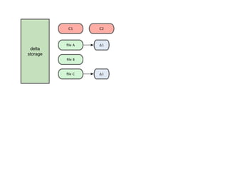 Git 101 tutorial presentation | PDF
