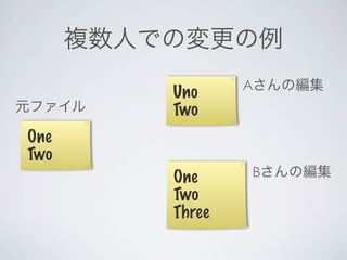 複数人での変更の例
                  Aさんの編集
          Uno
元ファイル     Two
One
Two
          One     Bさんの編集
          Two
          Three
 