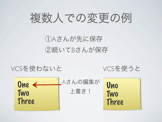 複数人での変更の例
         ①Aさんが先に保存
         ②続いてBさんが保存

VCSを使わないと            VCSを使うと
           Aさんの編集が
 One                 Uno
 Two        上書き！
                     Two
 Three               Three
 
