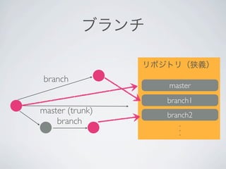 ブランチ

                 リポジトリ（狭義）
branch
                    master
                    branch1
master (trunk)      branch2
    branch             .
                       .
                       .
 