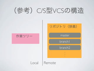（参考）C/S型VCSの構造

               リポジトリ（狭義）

 作業ツリー                master
                      branch1
                      branch2
                         .
                         .
                         .

     Local   Remote
 