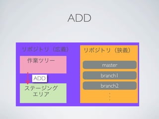 ADD

リポジトリ（広義）   リポジトリ（狭義）
 作業ツリー
               master
               branch1
  ADD
               branch2
ステージング
  エリア             .
                  .
                  .
 
