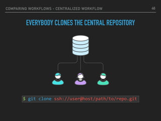 COMPARING WORKFLOWS - CENTRALIZED WORKFLOW
EVERYBODY CLONES THE CENTRAL REPOSITORY
46
$	git	clone	ssh://user@host/path/to/repo.git
 