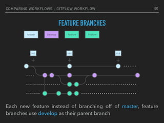 COMPARING WORKFLOWS - GITFLOW WORKFLOW
FEATURE BRANCHES
60
Each new feature instead of branching off of master, feature
branches use develop as their parent branch
 