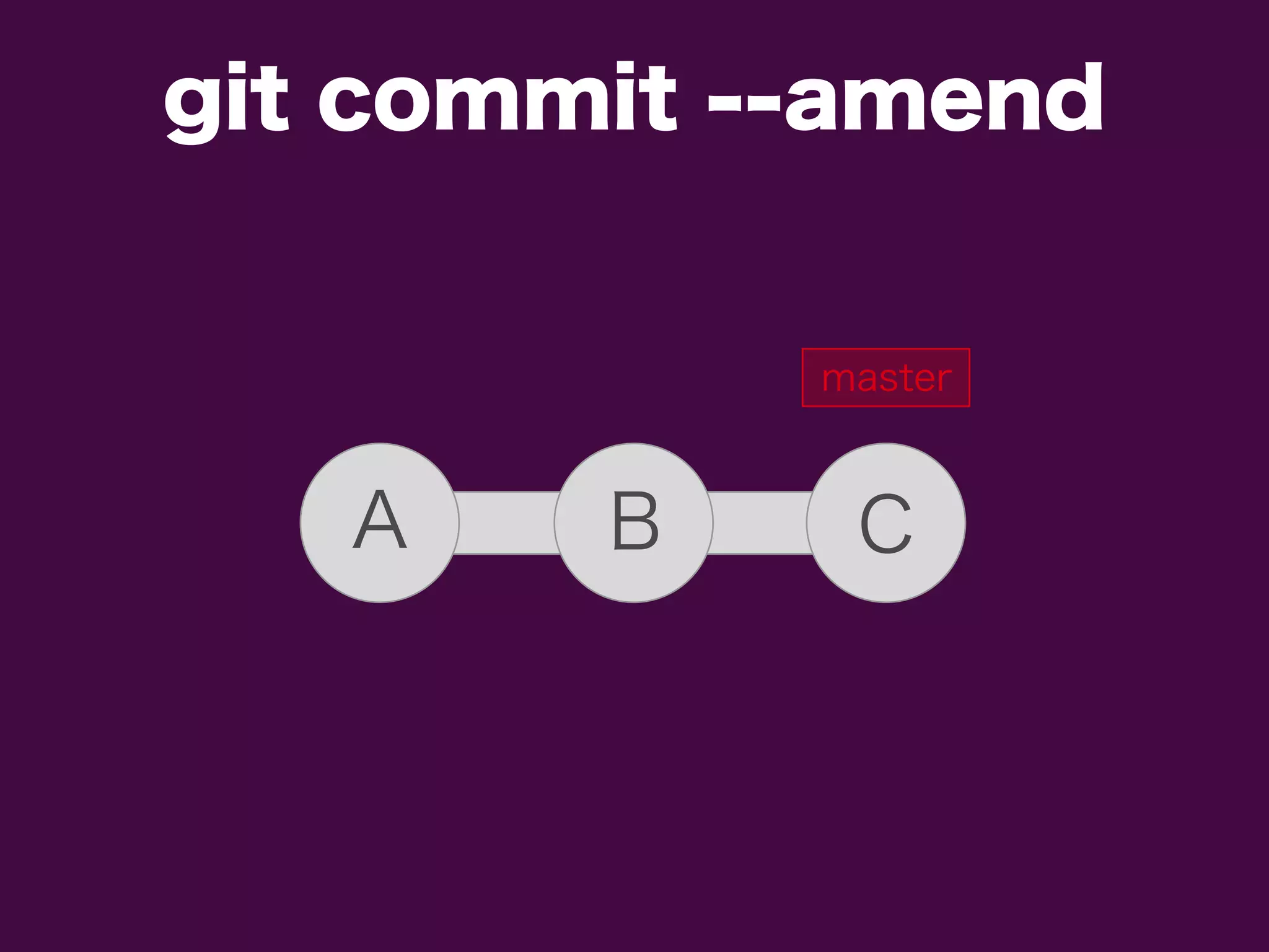 git commit --amend
A B C
master
 