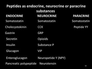 Peptides as endocrine, neurocrine or paracrine
substances
ENDOCRINE NEUROCRINE PARACRINE
Somatostatin Somatostatin Somatostatin
Cholecystokinin CCK Peptide YY
Gastrin GRP
Secretin Opioids
Insulin Substance P
Glucagon VIP
Enteroglucagon Neuropetide Y (NPY)
Pancreatic polypeptide Neurotensin
59
 