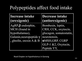 Polypeptides affect food intake
101
Increase intake
(orexigenic)
Decrease intake
(antiorexigenic)
AgRP,b endorphin,
MCH (found in
hypothalamus),
Galanin,neuropeptide 
, ghrelin, orexin A & B
Bombesin, leptin,
CRH, CCK, oxytocin,
glucagon, somatostatin,
neurotensin,
αMSH,GRP, CGRP
GLP-1 &2, Oxytocin,
Peptide YY,
Read Chapter on hypothalamus in Ganong
 