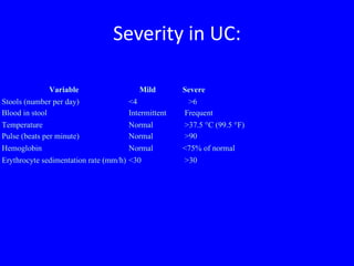 Severity in UC:
Variable Mild Severe
Stools (number per day) <4 >6
Blood in stool Intermittent Frequent
Temperature Normal >37.5 °C (99.5 °F)
Pulse (beats per minute) Normal >90
Hemoglobin Normal <75% of normal
Erythrocyte sedimentation rate (mm/h) <30 >30
 