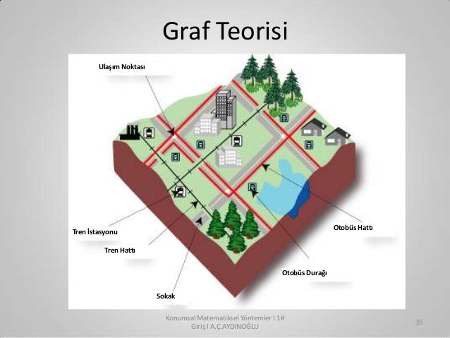graf teorisi Tree topoloji: bu topolojide merkez(kök) olarak adlandırılan bir bilgisayar vardır ve bu bilgisayardan dallanmalar başlayarak bir model oluşur graf teorisi‟nde. graf teorisi Tree topoloji: bu topolojide merkez(kök) olarak adlandırılan bir bilgisayar vardır ve bu bilgisayardan dallanmalar başlayarak bir model oluşur graf teorisi‟nde.