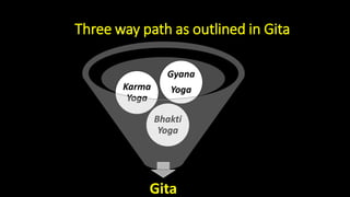 Three way path as outlined in Gita
Gita
Bhakti
Yoga
Karma
Yoga
Gyana
Yoga
 