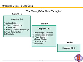 Page 2
Bhagavad Geeta – Divine Song
Tat Tvam Asi – That Thou Art
Chapters 1-6
1. Arjuna Grief
2. Yoga of Knowledge
3. Karma Yoga
4. Ending Action in Knowledge
5. True Renunciation
6. Meditation
Chapters 7-12
7. Knowledge & Wisdom
8. Imperishable Brahman
9. Royal Secret
10.Divine Glories
11.Cosmic Form
12.Devotion
Chapters 13-18
Tvam-Thou
Tat-That
Asi-Art
 