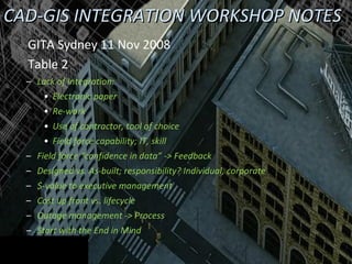 CAD-GIS INTEGRATION WORKSHOP NOTES <ul><li>GITA Sydney 11 Nov 2008  </li></ul><ul><li>Table 2 </li></ul><ul><ul><li>Lack o...