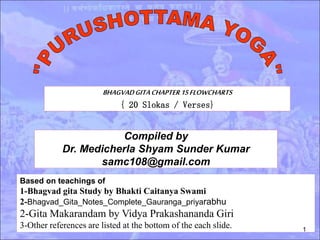 BHAGVADGITACHAPTER15FLOWCHARTS
{ 20 Slokas / Verses}
1
1
Compiled by
Dr. Medicherla Shyam Sunder Kumar
samc108@gmail.com
Based on teachings of
1-Bhagvad gita Study by Bhakti Caitanya Swami
2-Bhagvad_Gita_Notes_Complete_Gauranga_priyarabhu
2-Gita Makarandam by Vidya Prakashananda Giri
3-Other references are listed at the bottom of the each slide. 1
 