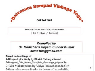 BHAGVADGITACHAPTER16,FLOWCHARTS
{ 24 Slokas / Verses}
1
OM TAT SAT
Compiled by
Dr. Medicherla Shyam Sunder Kumar
samc108@gmail.com
Based on teachings of
1-Bhagvad gita Study by Bhakti Caitanya Swami
2-Bhagvad_Gita_Notes_Complete_Gauranga_priyarabhu
2-Gita Makarandam by Vidya Prakashananda Giri
3-Other references are listed at the bottom of the each slide.
1
 