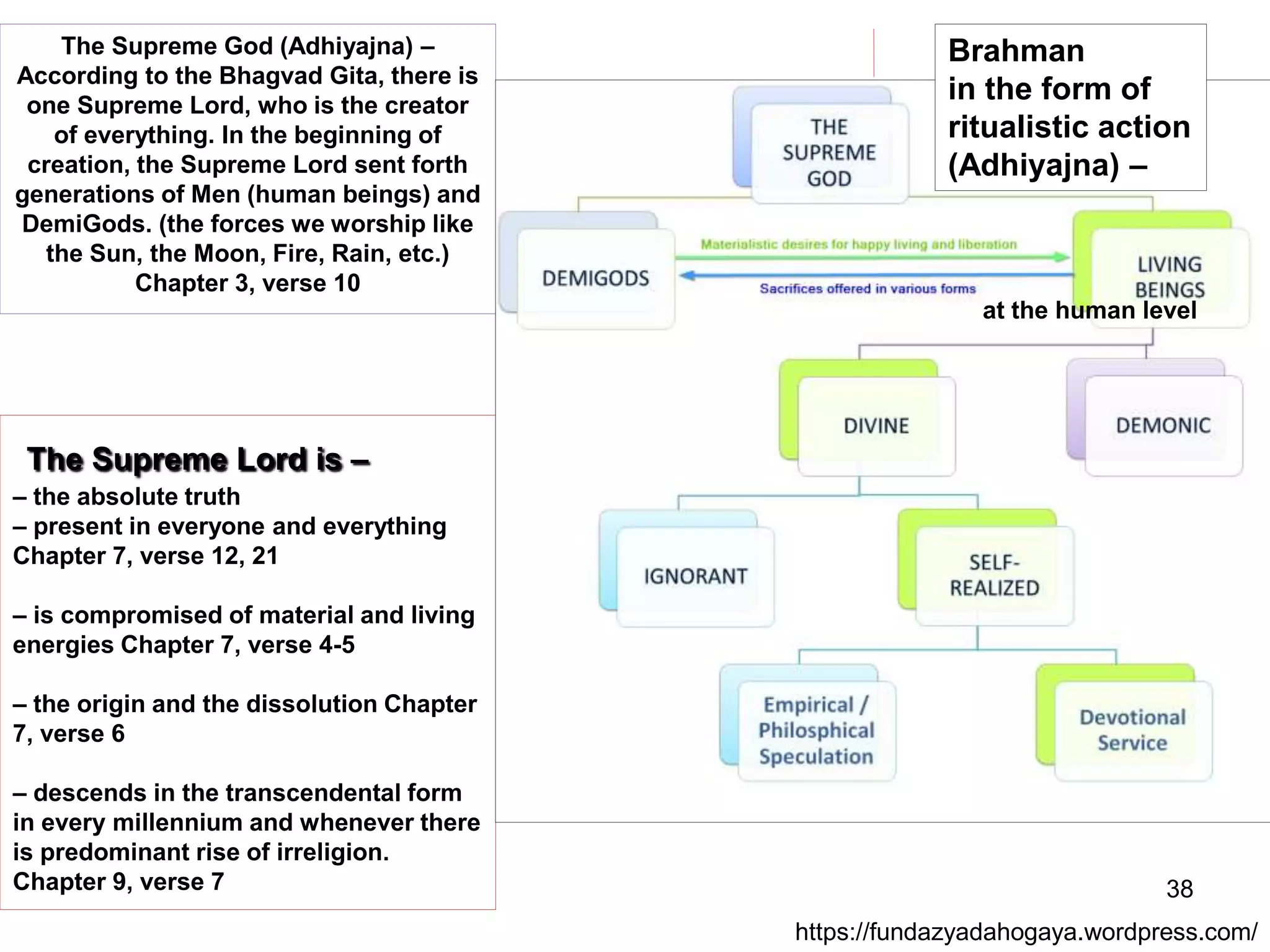 Bhagvad Gita Chapter 7 (Revised 2021),Jnana-Vijnana Yoga (The yoga of ...