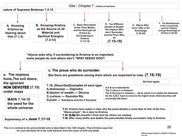 Bhagvad Gita Chapter 7 (Revised 2021),Jnana-Vijnana Yoga (The yoga of ...