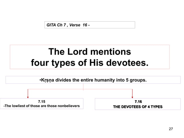 Bhagvad Gita Chapter 7 (Revised 2021),Jnana-Vijnana Yoga (The yoga of ...