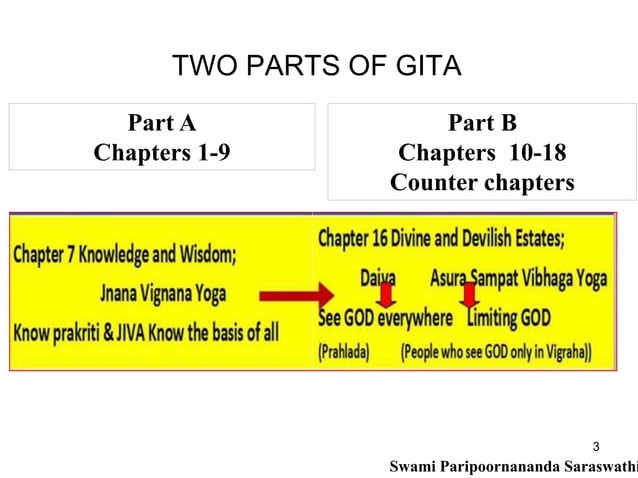 Bhagvad Gita Chapter 7 (Revised 2021),Jnana-Vijnana Yoga (The yoga of ...