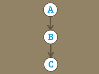 A

B

C
 