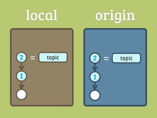 local       origin

2   =   topic   2   =   topic

1               1
 