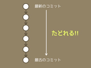 最新のコミット




    たどれる!!



最古のコミット
 
