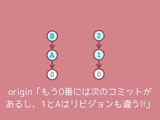 B      2

     A      1

     0      0

origin「もう0番には次のコミットが
あるし、1とAはリビジョンも違う!!」
 