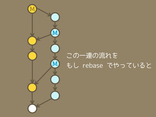 M


    M


        この一連の流れを
    M   もし rebase でやっていると
 