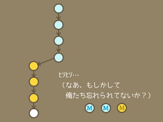 ﾋｿﾋｿ…
（なあ、もしかして
　俺たち忘れられてないか？）
        M   M   M
 