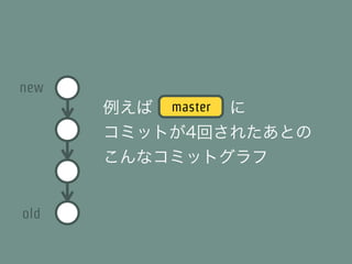 new
      例えば master に
      コミットが4回されたあとの
      こんなコミットグラフ


old
 