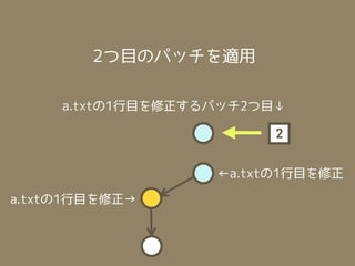 2つ目のパッチを適用

     a.txtの1行目を修正するパッチ2つ目↓

                         2

                   ←a.txtの1行目を修正

a.txtの1行目を修正→
 