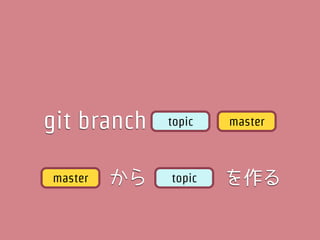 git branch    topic   master



master   から   topic   を作る
 