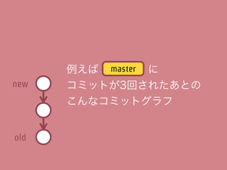 例えば master に
new   コミットが3回されたあとの
      こんなコミットグラフ


old
 
