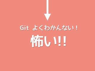 Git よくわかんない！

  怖い!!
 