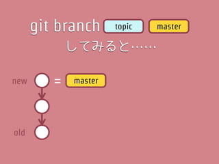 git branch      topic   master

             してみると……

new      =   master




old
 