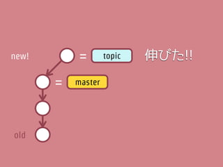 new!       =        topic   伸びた!!

       =   master




old
 