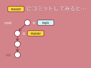 master       にコミットしてみると…

new!                =       topic


               =   master




old
 