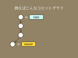 例えばこんなコミットグラフ

    =        topic




=   master
 