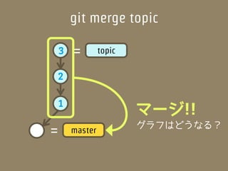 git merge topic

    3   =        topic

2

    1
                         マージ!!
                         グラフはどうなる？
=       master
 