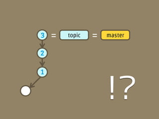 3   =   topic   =   master

2

1


                    !?
 