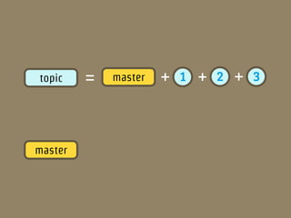 topic    =   master   +   1   +   2   +   3




master
 