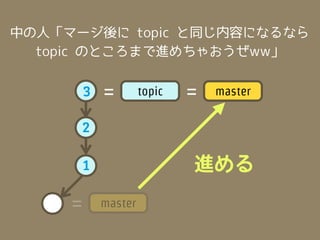 中の人「マージ後に topic と同じ内容になるなら
  topic のところまで進めちゃおうぜww」


         3   =        topic   =   master

      2

         1                    進める

     =       master
 